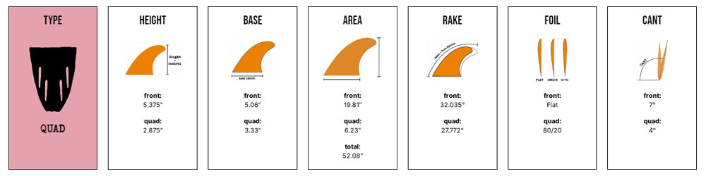 Captain Fin Co - Dane Reynolds Quad - Former Twad  - White (Futures)